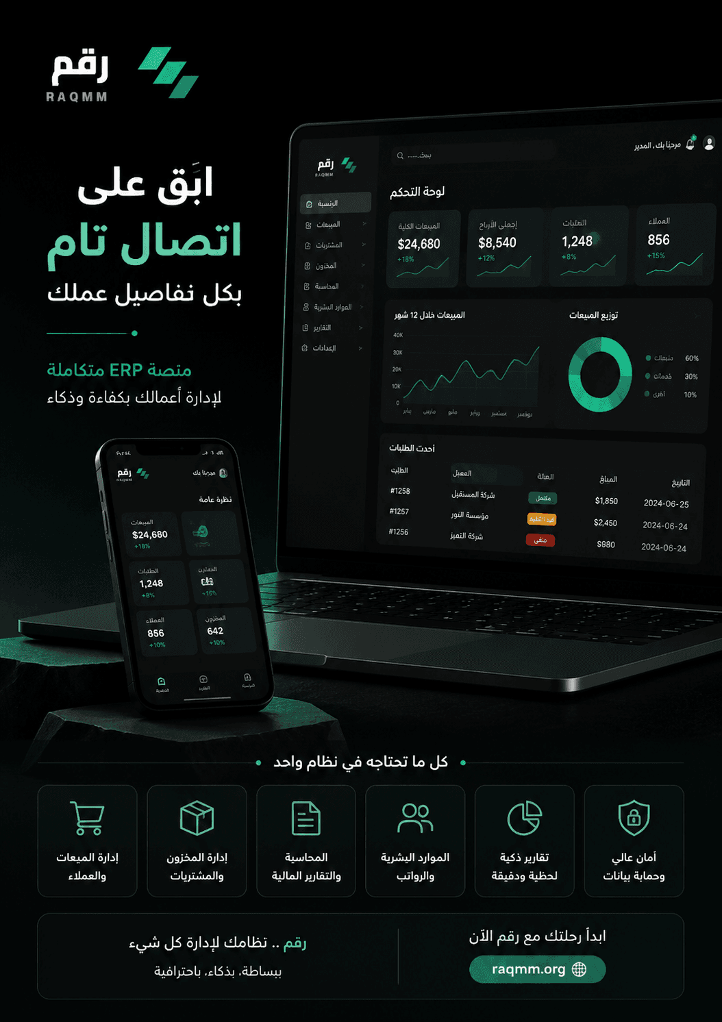 RAQMM digital solutions poster